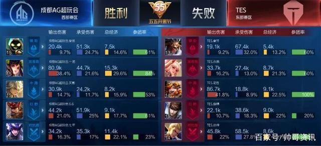 第24届西 第24届西