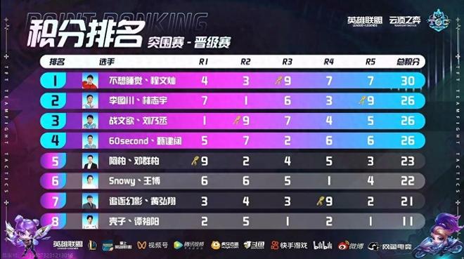 现出了强大 现出了强大