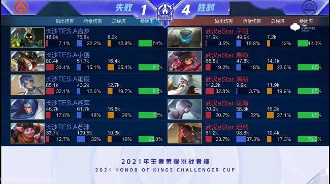 资源投入上 资源投入上