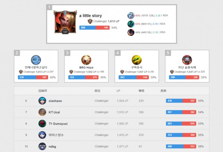 凭借主场优 凭借主场优