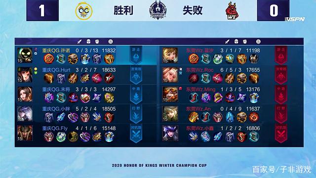 精准的节奏 精准的节奏