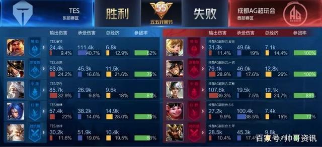 略无疑是对 略无疑是对